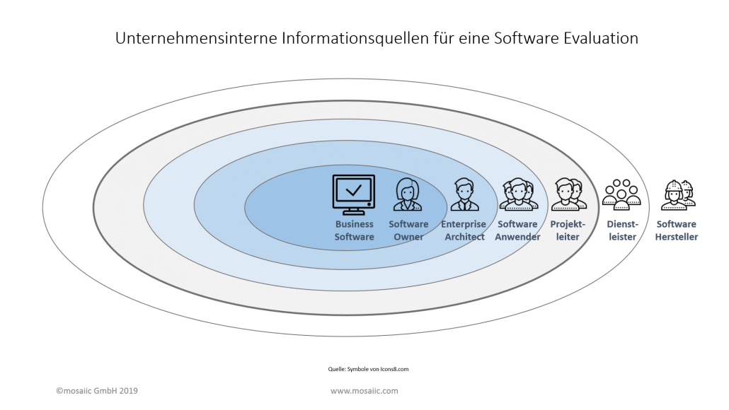 Re-Use statt Neukauf