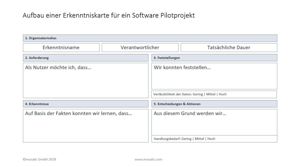 Software_Pilotprojekt_AufbauErkenntniskarte