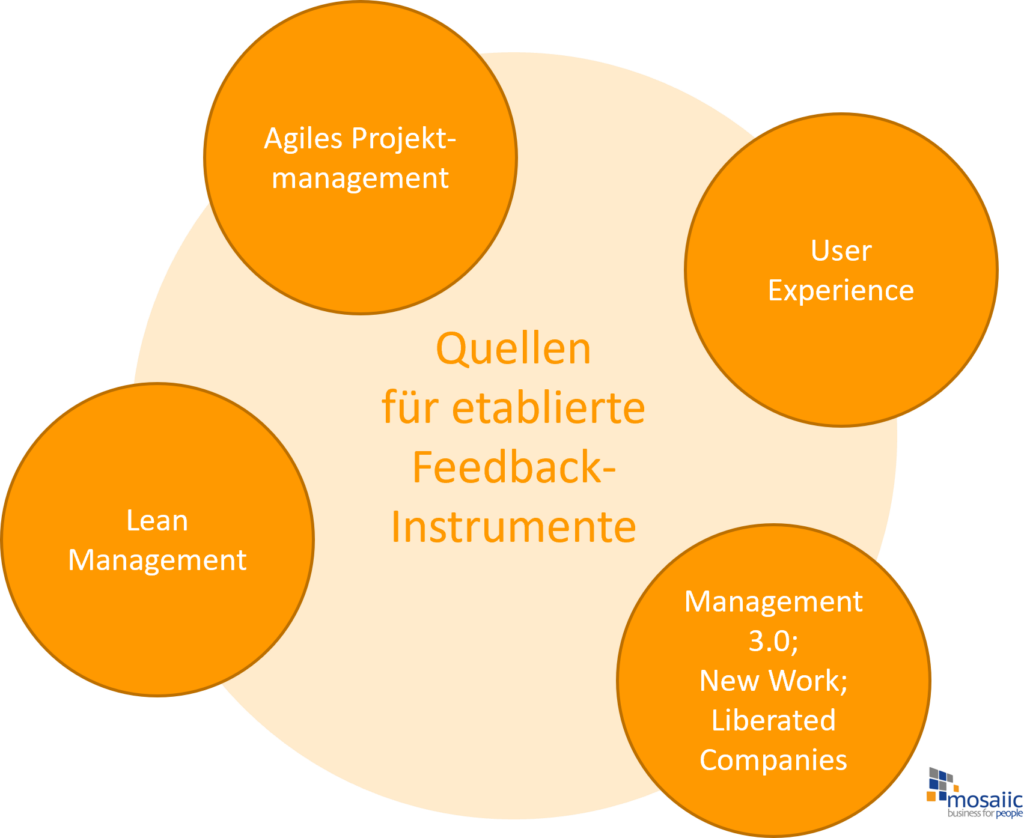 Quellen für etablierte Feedback-Instrumente